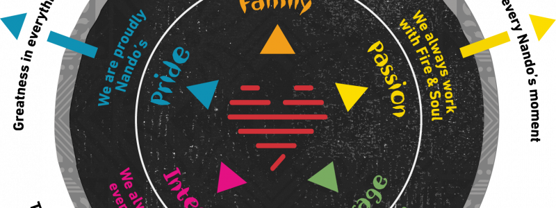 Building an Inside-Out Brand